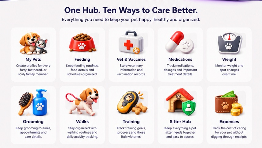 Pawtivo features: My Pets, Feeding, Vet & Vaccines, Medications, Weight, Grooming, Walks, Training, Sitter Hub and Expenses.